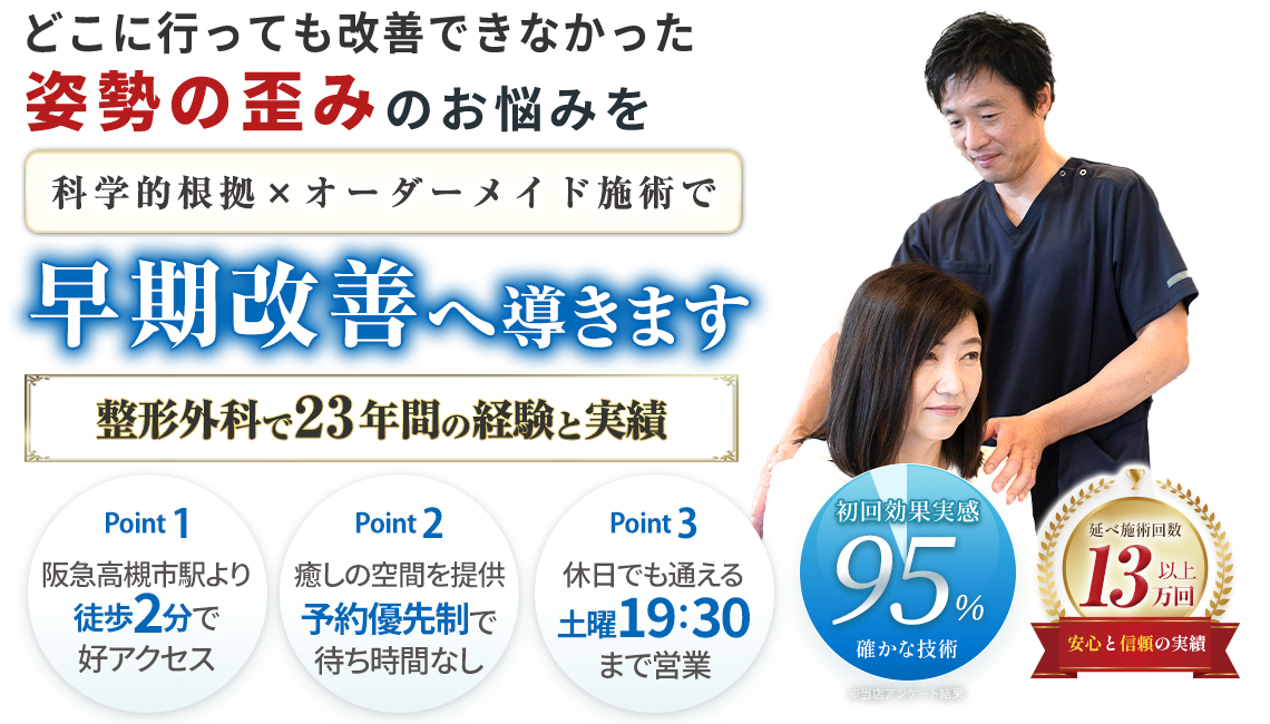 ファーストビュー姿勢